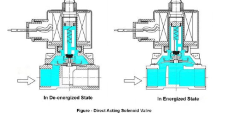 Go with the flow with the right valves